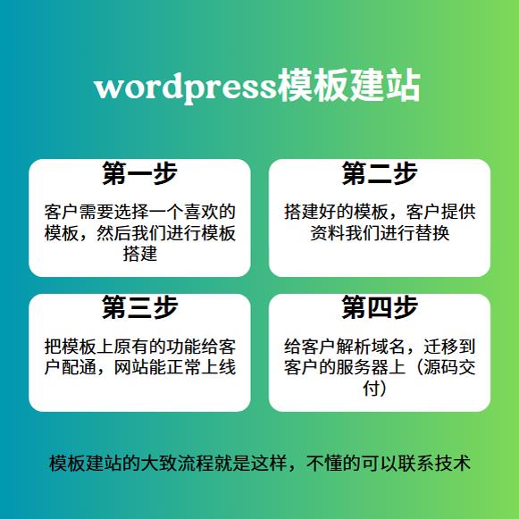 wordpress外贸建站独立站商城企业官网购物多语言网站模